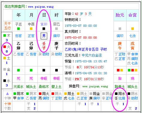 五行属什么算命|生辰八字查詢，生辰八字五行查詢，五行屬性查詢